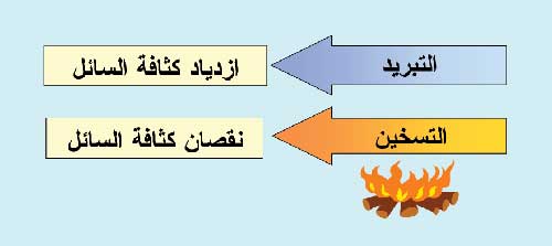 مفهوم تسلسل التركيب الكيميائي للكائنات الحية 3-4