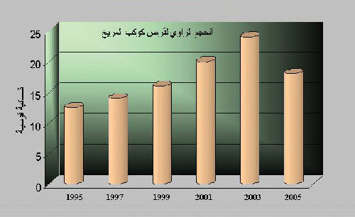  المريخ فـي أقرب مدى لـه من الأرض - صفحة 2 10-4