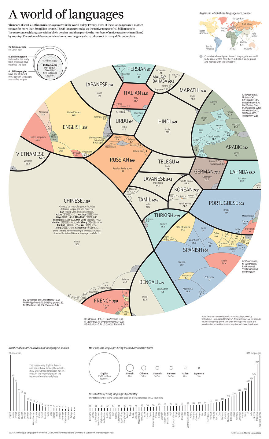 Choses diverses et variées que vous voulez partager ! - Page 4 Languages-of-the-world-1