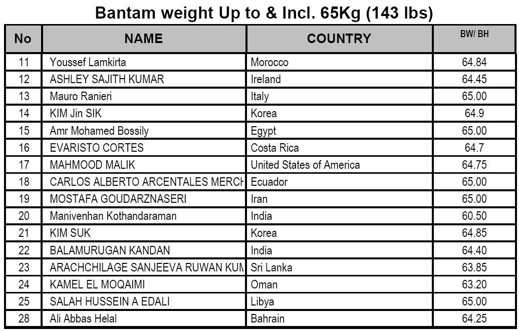 Championnats du monde IFBB 2013 au Maroc M2