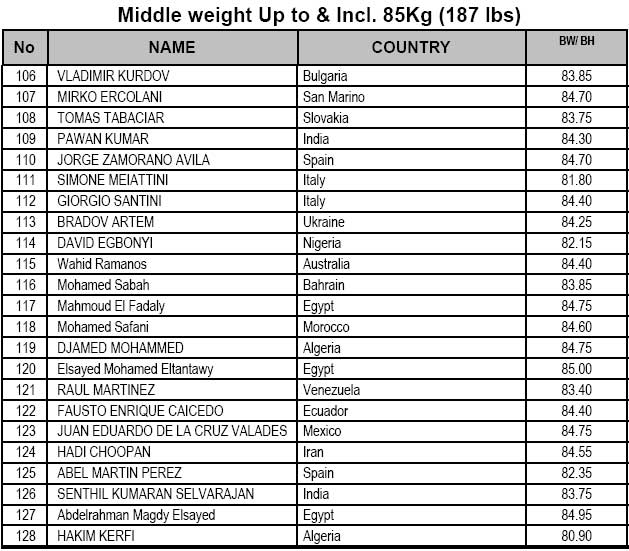 Championnats du monde IFBB 2013 au Maroc M6