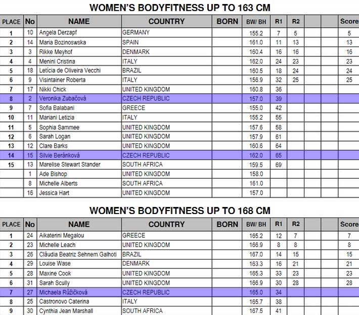 Olympia amateur UK 2015 Olympia-body-CZ