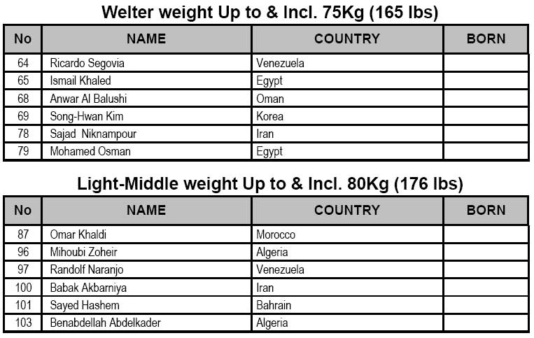 Championnats du monde IFBB 2013 au Maroc - Page 2 R2