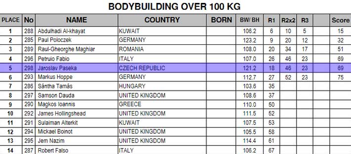 Olympia amateur UK 2015 Olympia-paseka