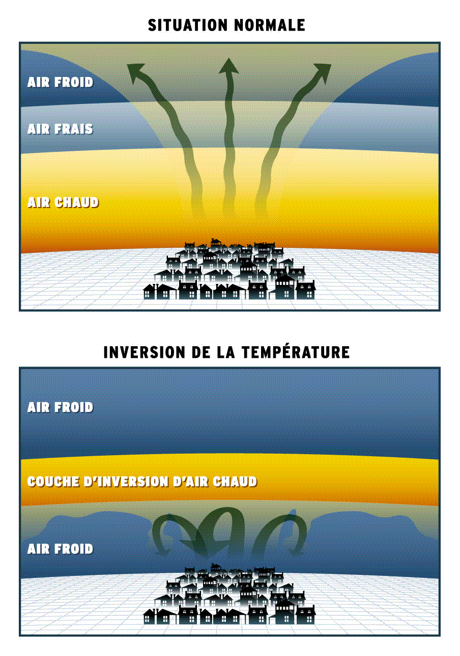 la pollution invisible se transforme parfois en Smog Graphiques-Smog-FR