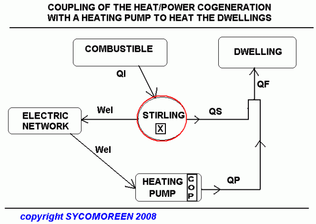 Stirling à Pistons Rotatifs Annulaires Trilobiques (SPRATL) 12297722779rWiKM