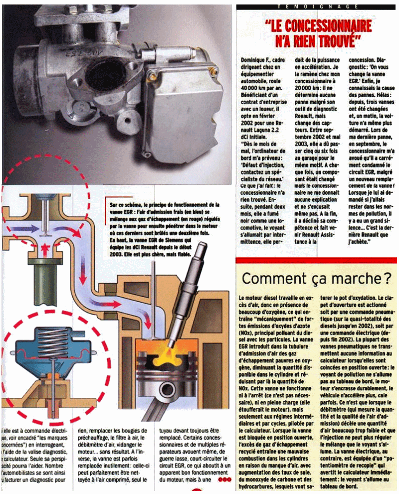 Vanne EGR : problèmes et pannes