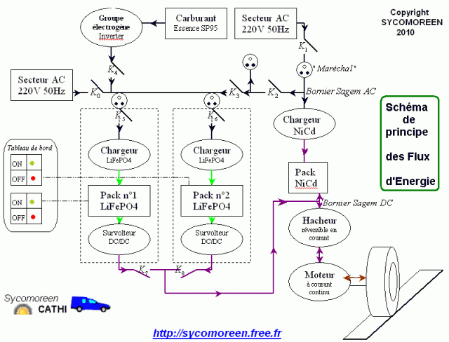 Camionnette Automotrice Triple Hybridation Intégrée (CATHI) 13250949284AT0nj