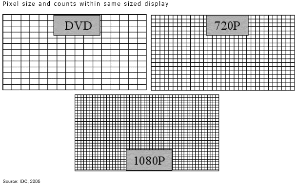 موضوع موحد | كل ما يخص Plasma, LCD, LED, OLED 284990