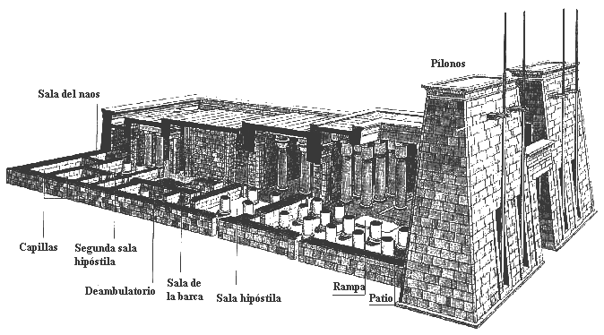 Templos egipcios Templo_1