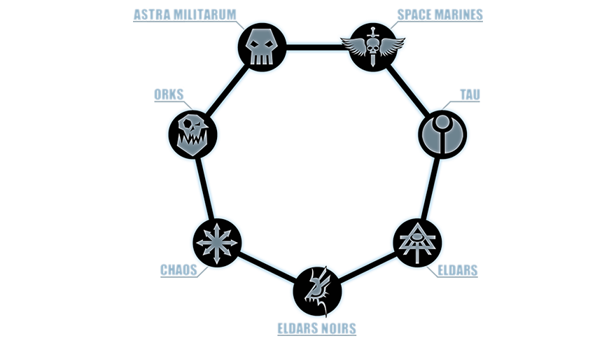 Warhammer 40k Conquest JCE WHC_LCG_Collection_Content_alignment_wheel