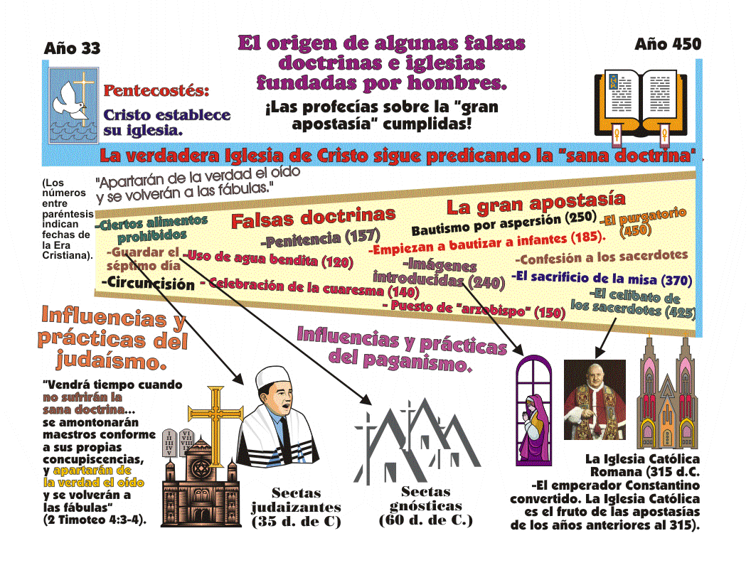 Falsas doctrinas Iglesia%206