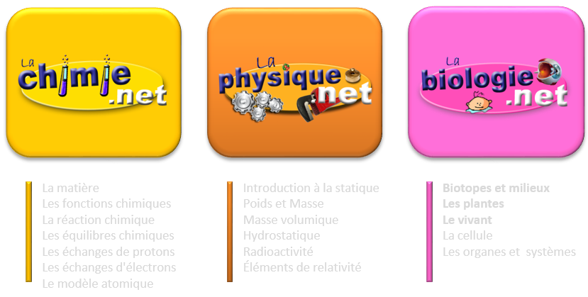 (sites pour coures   toutes matiers (1AM+2AM+3AM+4AM Logo_sciences15y