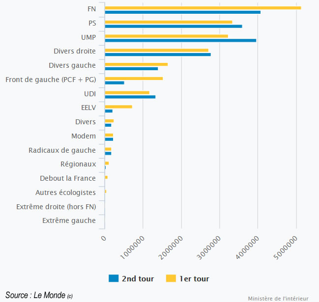 jour - Les élections françaises de ce jour . - Page 3 Sans_titre-1-8cc3e