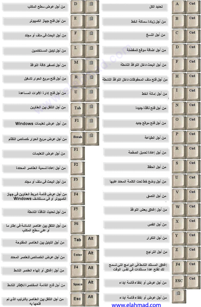 اختصارات الكمبيوتر في صورة واحدة Ctrl