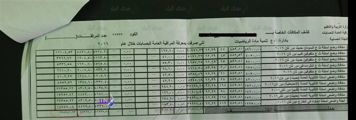 مستندات صرف مكافآت وبدلات لموظف فى وزارة التعليم  3000  ألف جنيه فى أقل من سنة 333