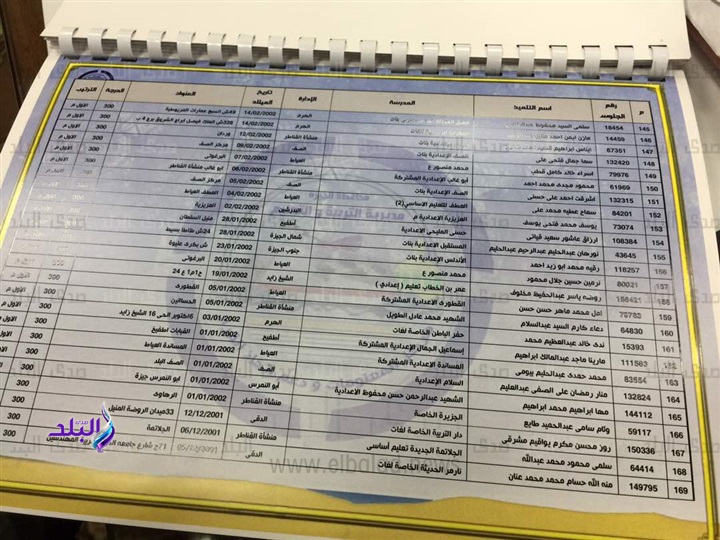 نتيجة الشهادة الاعدادية الترم الثاني 2017 محافظة الجيزة 515