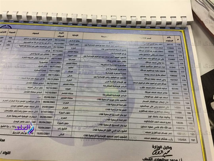 نتيجة الشهادة الاعدادية الترم الثاني 2017 محافظة الجيزة 516