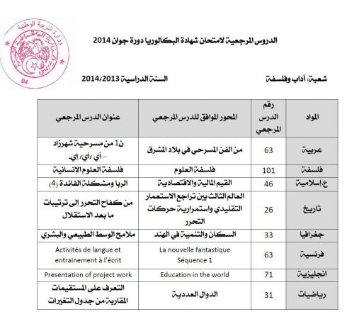 العتبة الرسمية لبكالوريا 2014 المحددة من طرف وزارة التربية الوطنية.. 1%28131%29