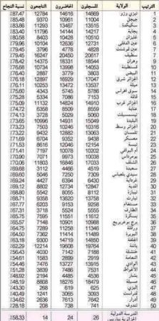 مبروك و هنيئا نجاح البكالوريا  11737811_870833356326571_1348161740756552856_n(2)