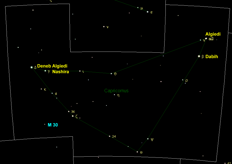 Aries, Capricornio. Capricornus