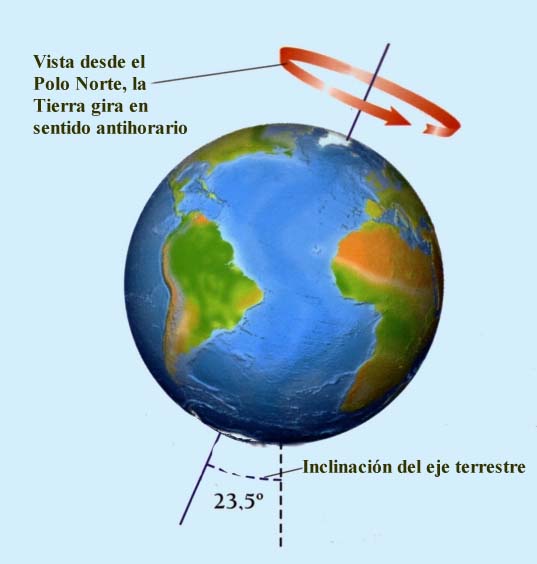 los terremotos de chile puedieron aver movido el eje de la tierra Tierra-inclinacion-eje