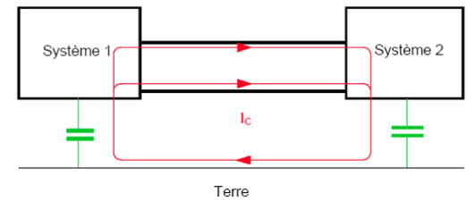 Approche pragmatique : "faut-il mettre un balun ?" Mode_commun