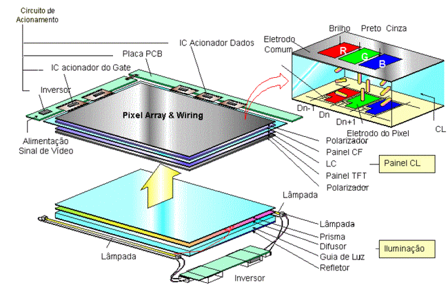 Tecnologia LCD  Monitores LCD (Liquid Crystal Display - Monitores de Cristal Líquido) Estrutura-lcd