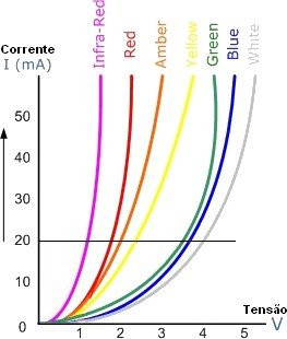 Positivo bateria depois da chave de ignicao IV-cor-led