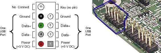 USB (Universal Serial Bus) Usb-main-conn