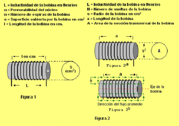 Calculo de bobina de hierro y aire Formula3