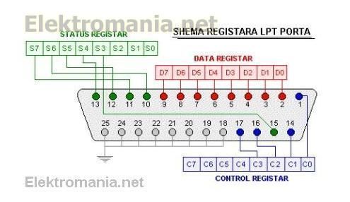 bilgisayar elektronii.. Paralel_port_diagram