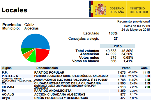 Algeciras, la vergüenza de medio pueblo Sin-t%C3%ADtulo