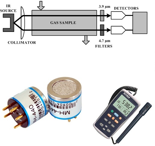  كاشفات تسرب الغاز الالكترونية وظيفتها وتصنيفاتها NDIR-infrared-sensor1