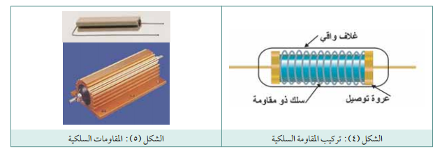 المقاومات الشبكية Untitled619