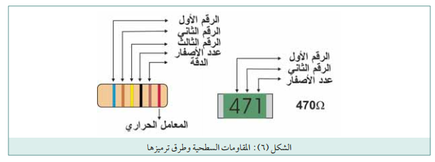 المقاومات الشبكية Untitled622