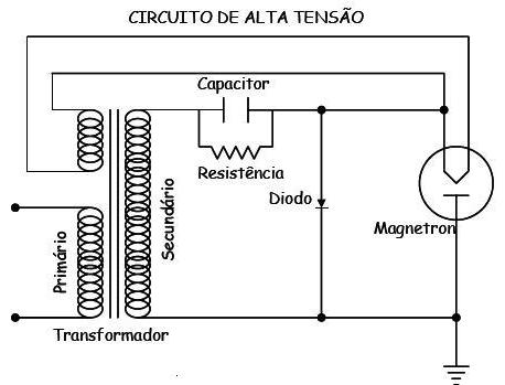 forno microondas philco pme 21 não esquenta Circuito_alta