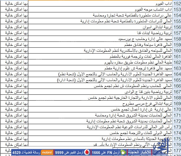 ننشر بالتفصيل  الأماكن المتبقية لطلاب المرحلة الثالثة للتنسيق2015 كل جامعة على حدى علمى وأدبى 570