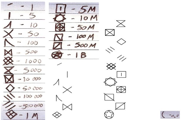 Elven and Draconic Language Draconic_Numerals