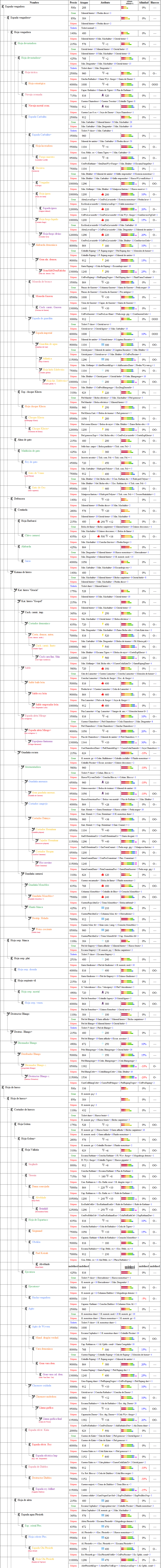 Guia de ayuda de monster hunter freedom united:Espadas largas y katanas. GS1