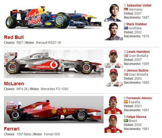 [Hilo oficial] F1 2011 (23 de Septiembre) FUENTE: elotrolado 550px-F1_2011_pilotos1