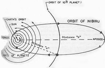 ¿Aparece Nibiru / Planeta X  en SOHO de la NASA? Zsitchin3