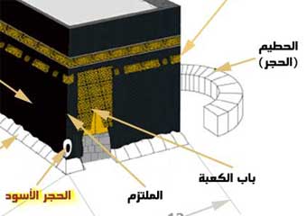 وصف الكعبة المشرفة بالصور Hijr