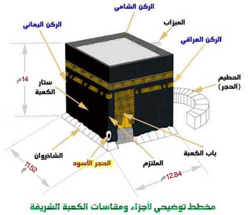 ما هو الملتزم ؟ وما كيفية الدعاء عنده ؟. Kaaba_details_map