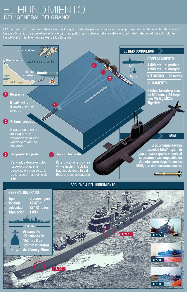 Guerra de las Malvinas Malvinas-emol-hundimiento1