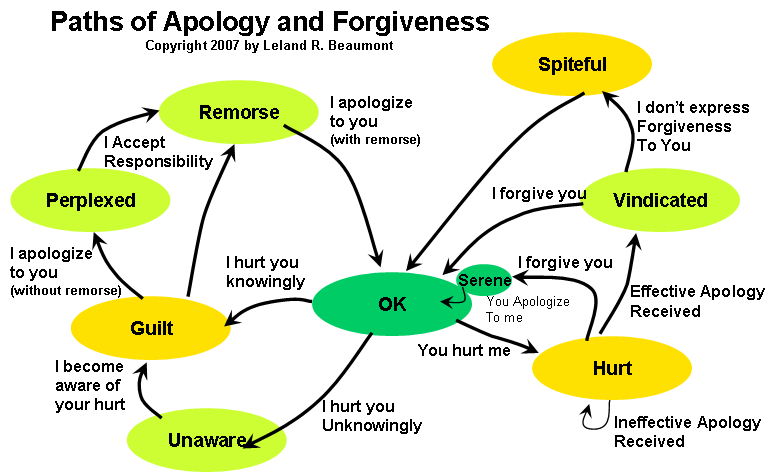 apology Apology