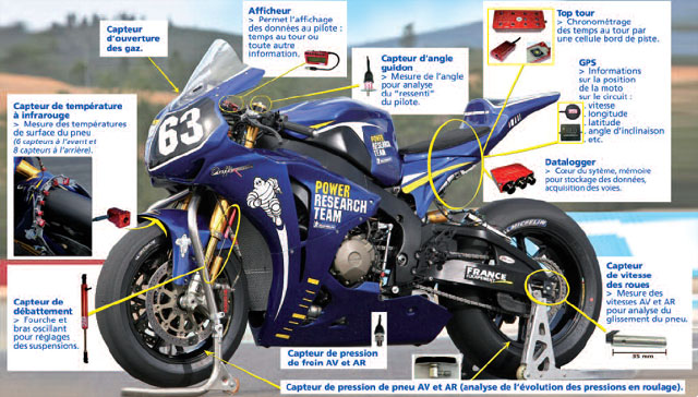 [ Bol d'or 2009 ] Michelin-power-research-team-honda-63
