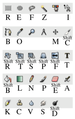 Gimp, les bases Raccourcis