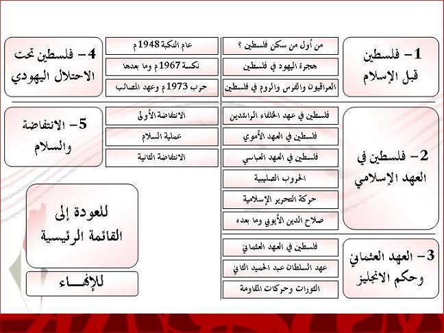 فلسطين .. العمود الفقري للأمة العربية والإسلامية Alqadya_alfalstenya