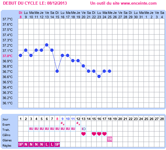 Topic pas glamour :P (C10 : on continue le Clomid !) - Page 18 Courbe-img-ext-96f3f1f35b6b61d39d0e77047867189c